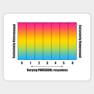 Bi+ Kinsey Scale with Pansexual Flag (Black text) Sticker